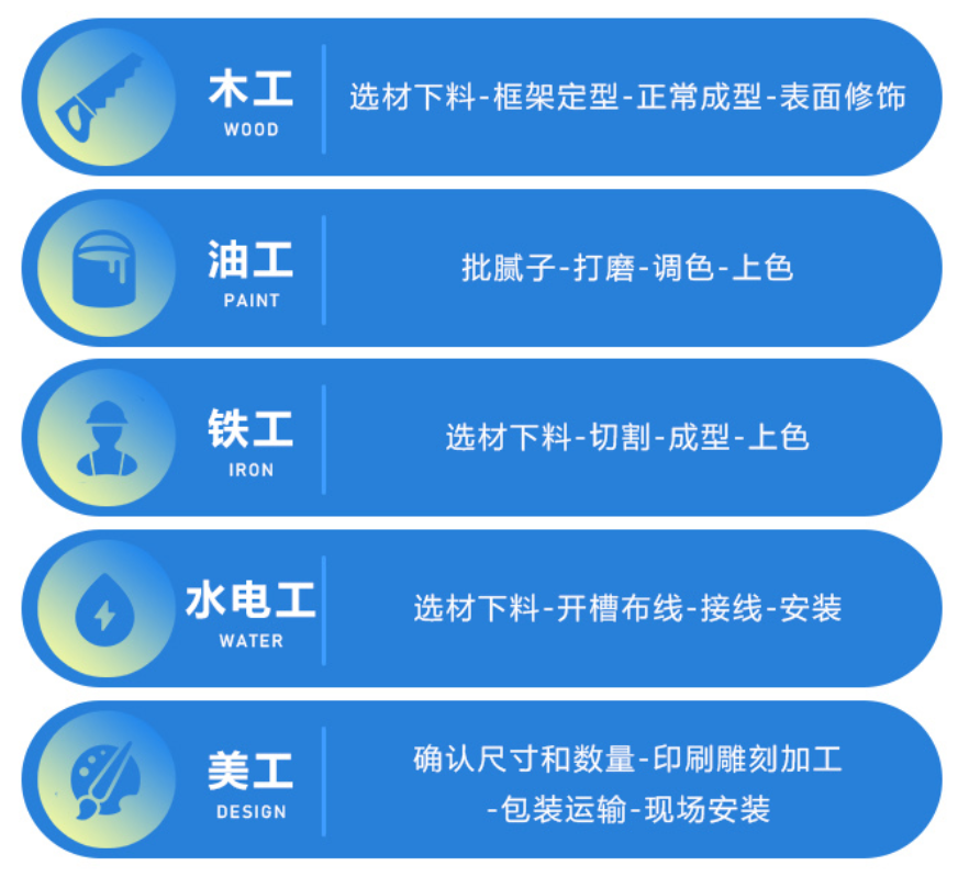 生产工艺介绍